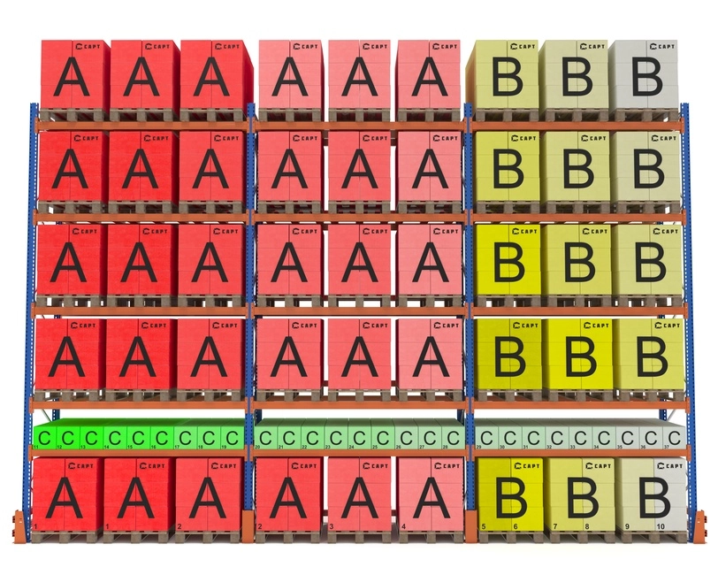 ABC/XYZ-анализ товарных запасов